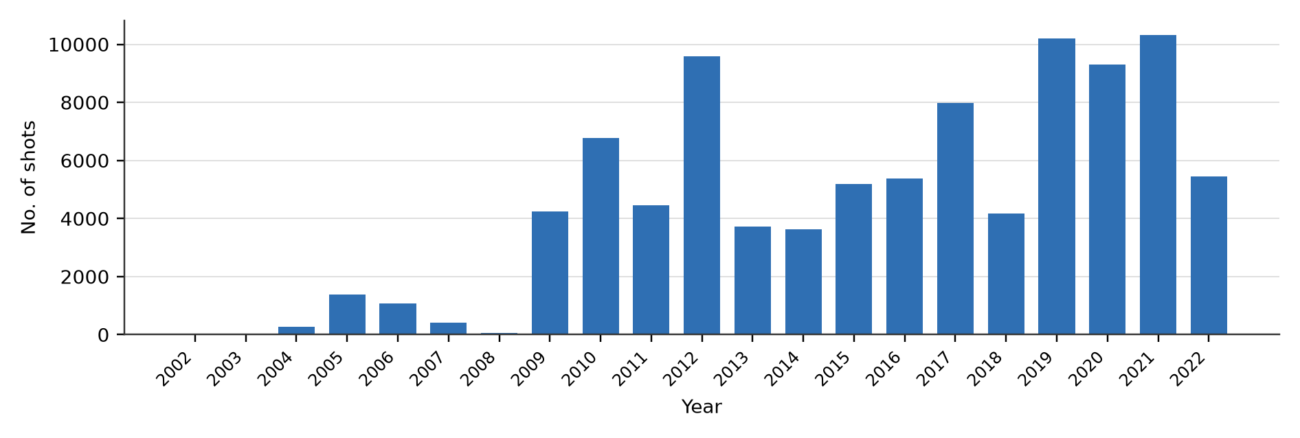 Figure 2, panel 1