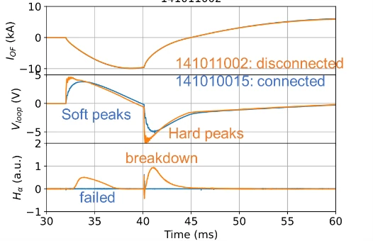 Figure 4, panel 2
