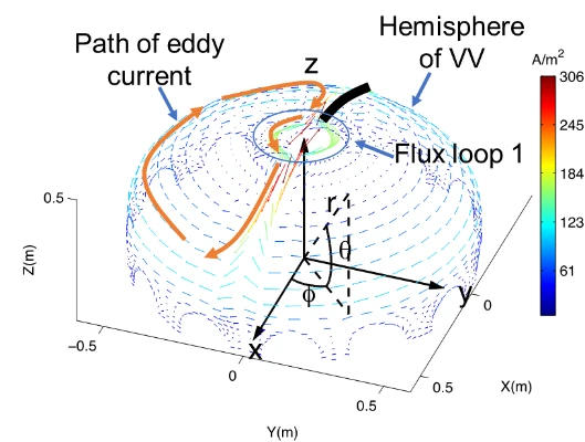 Figure 5, panel 1