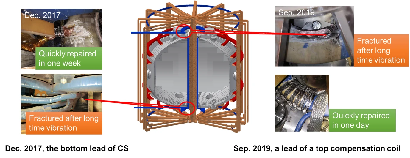 Figure 9, panel 1