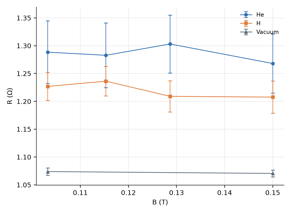 Figure 12, panel 2