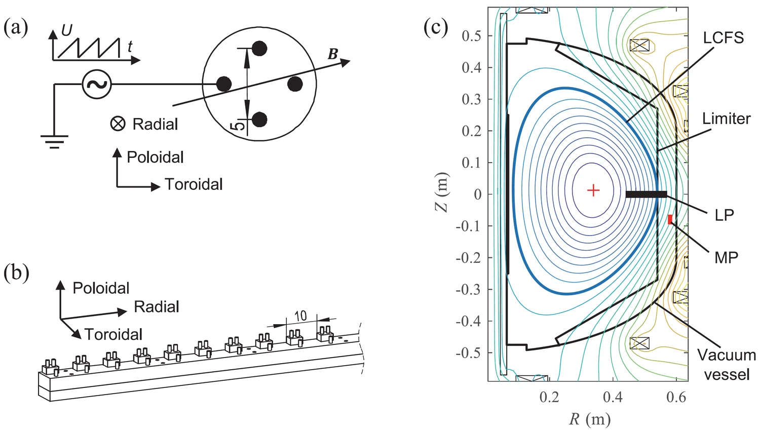 Figure 15, panel 2